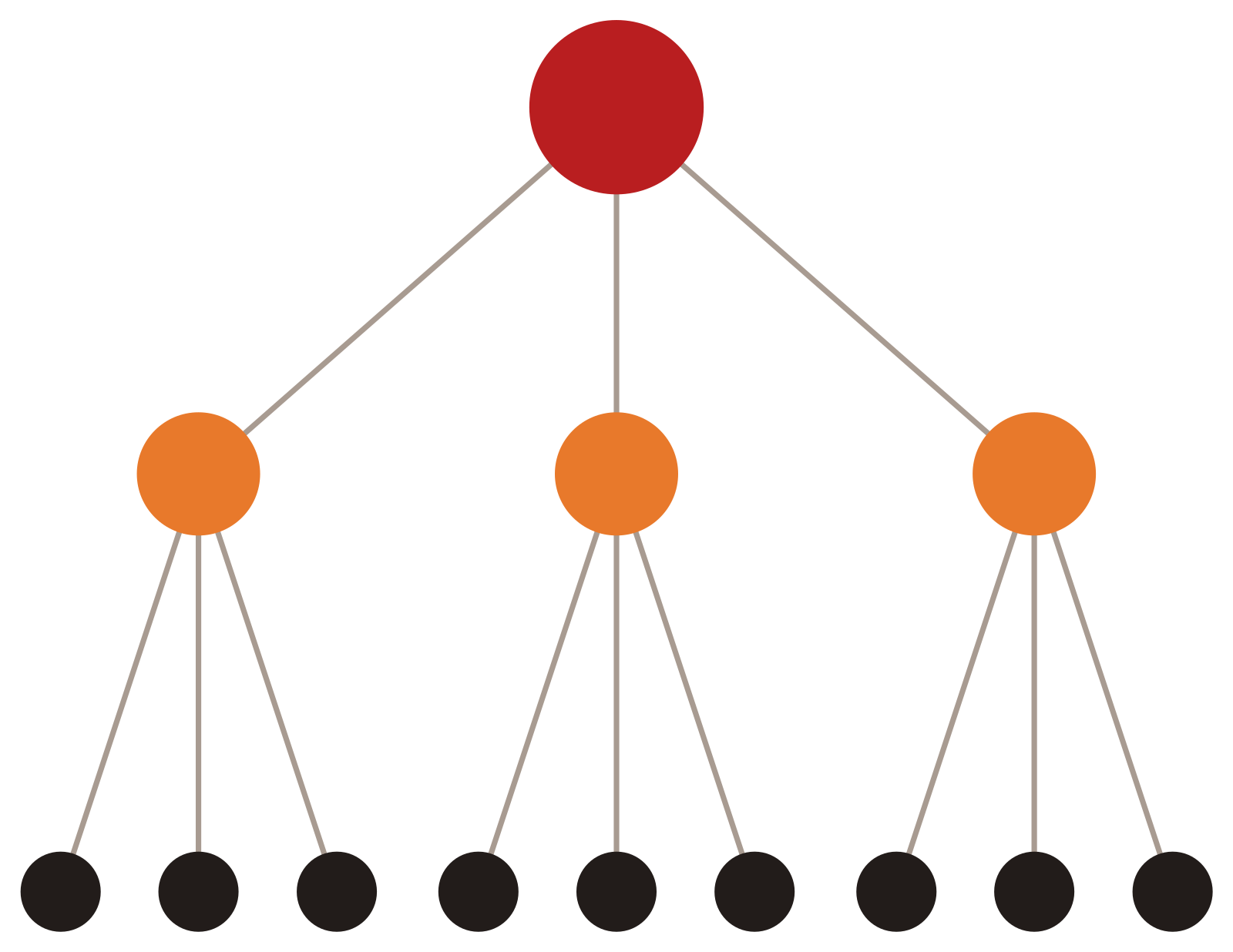 The Phone Tree Project